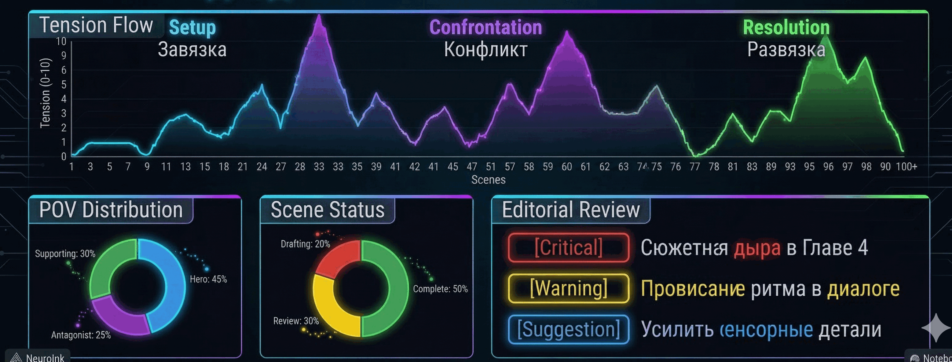 Analytics
