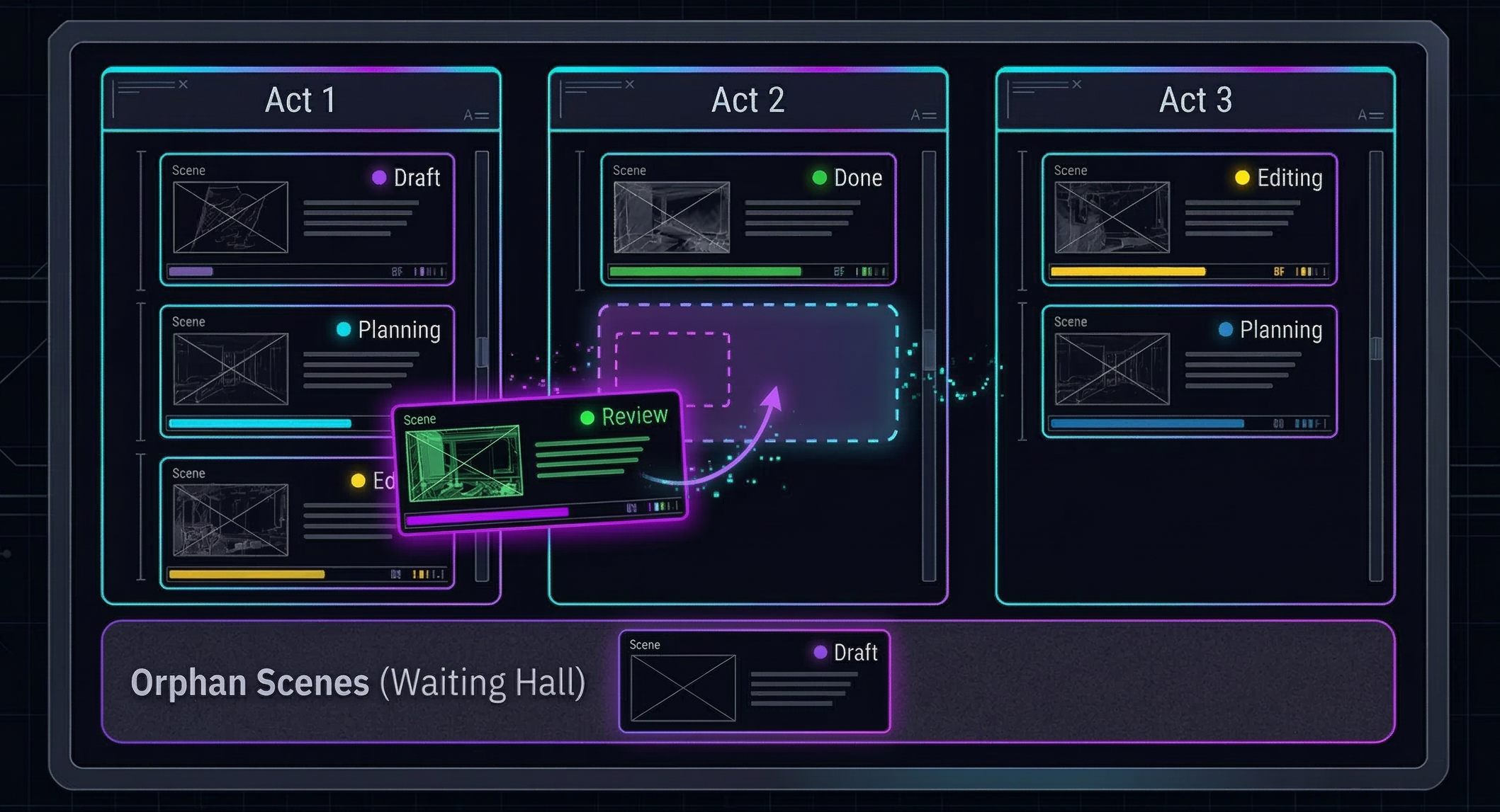 Storyboard Kanban